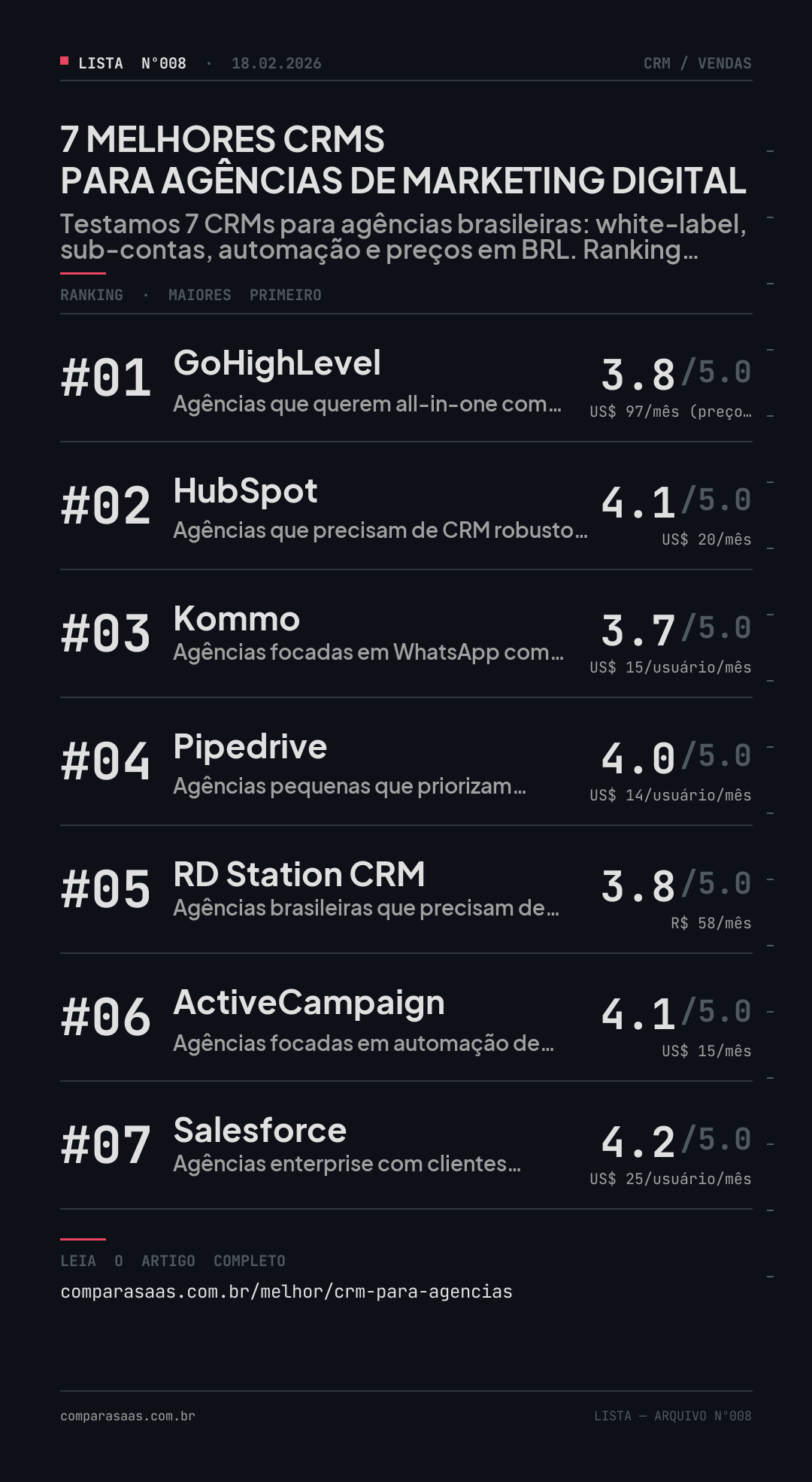 Melhores CRMs para Agências — Comparativo de Features