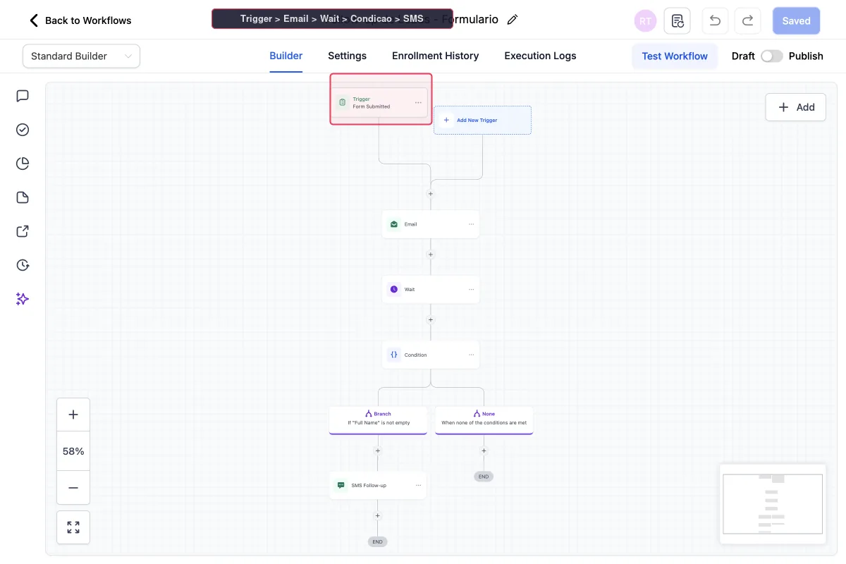 Workflow builder do GoHighLevel com automação de email, SMS e lógica condicional if/else